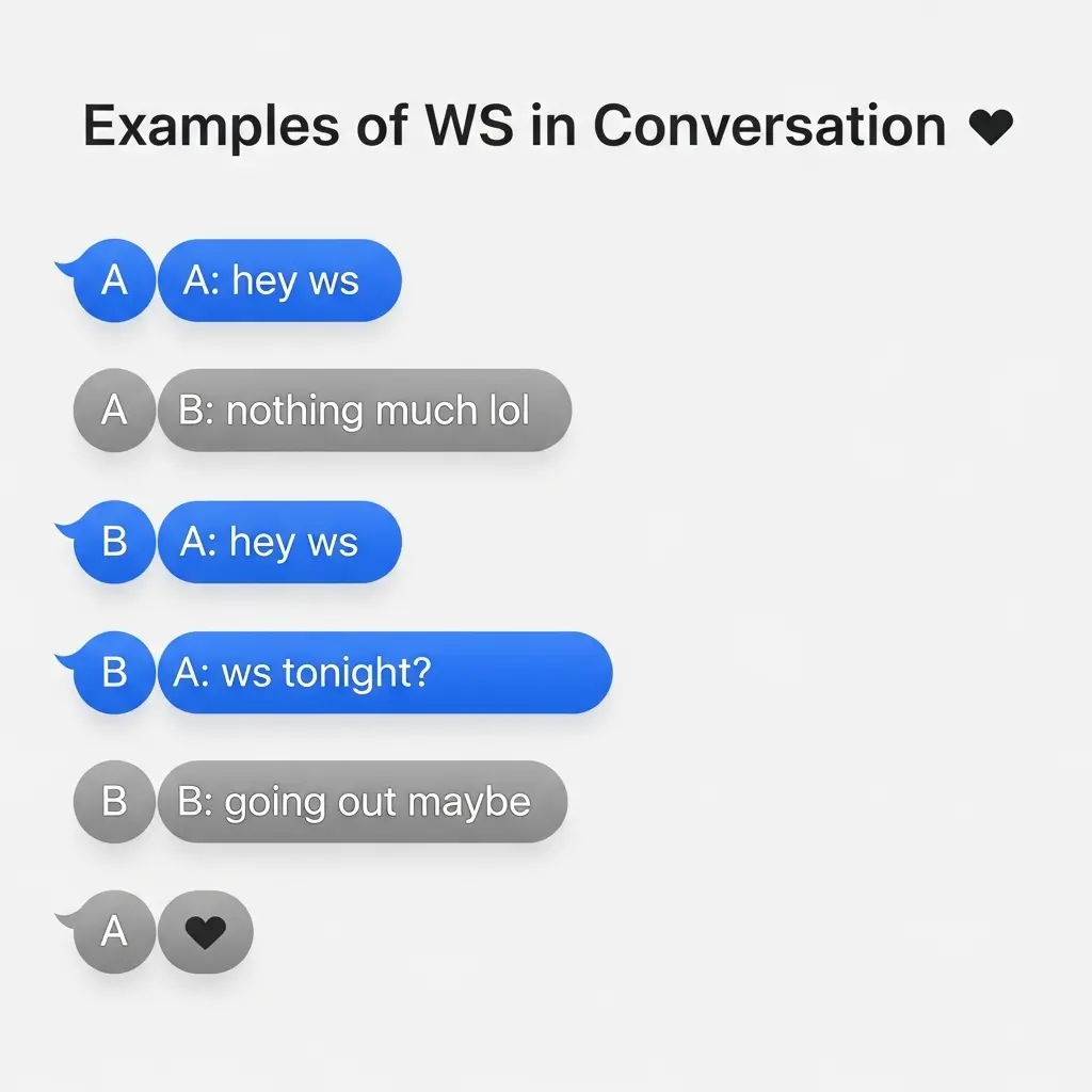 Is WS Formal or Casual?