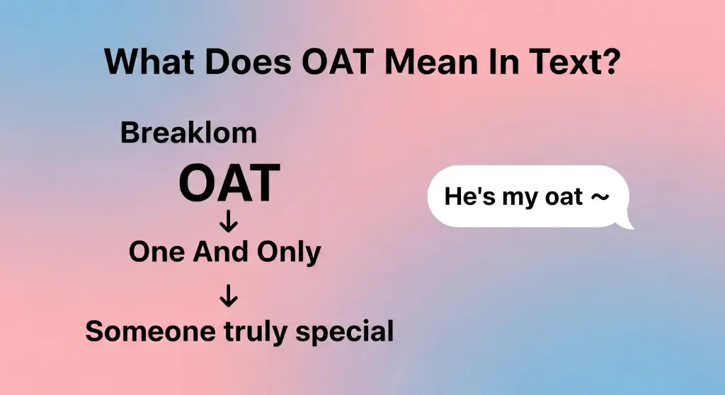 What Does OAT Mean in Text?
