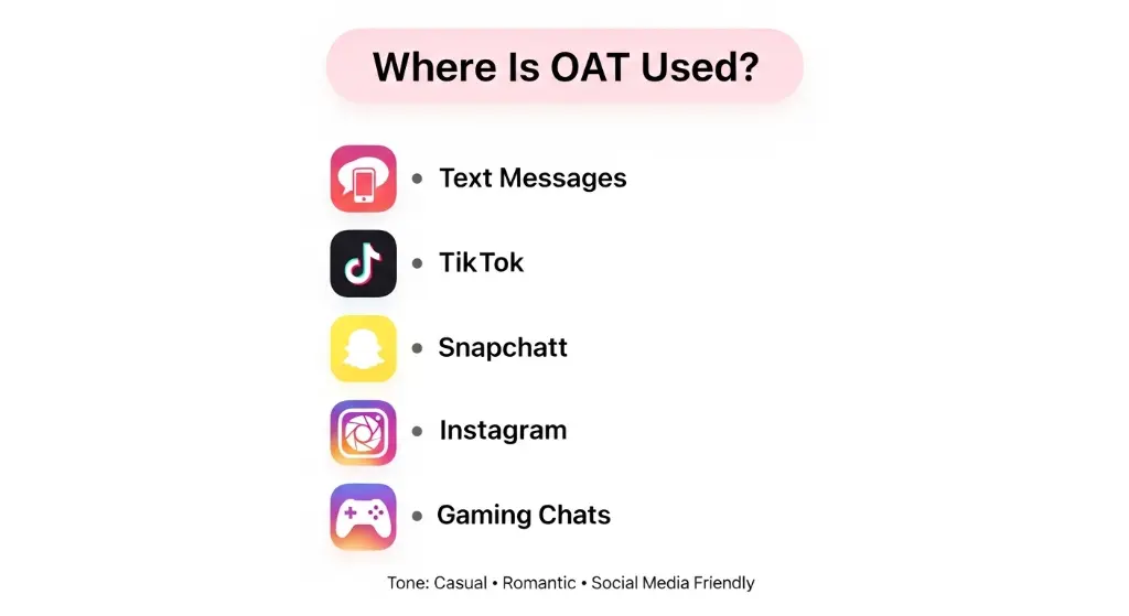 Where Is OAT Commonly Used?