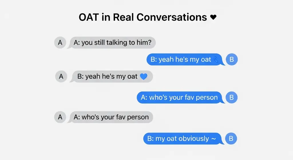 Examples of OAT in Conversation
