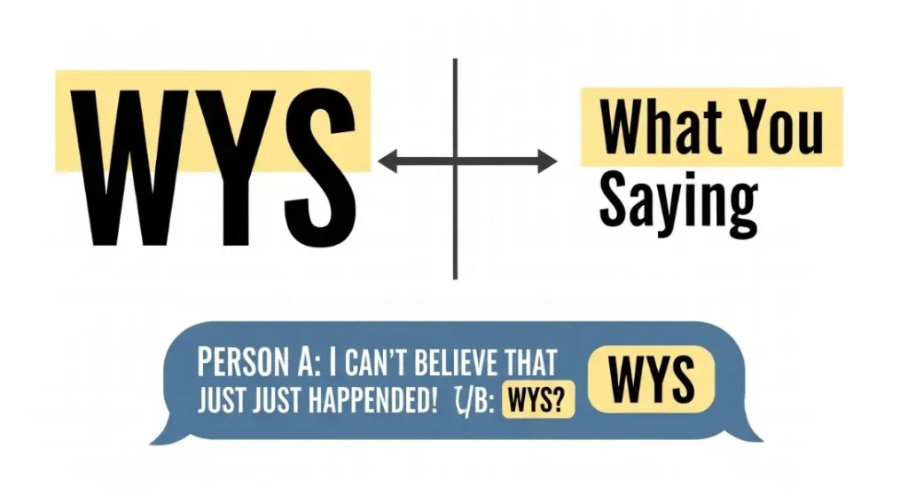 What Does WYS Mean in Text?