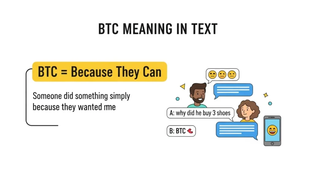 What Does BTC Mean in Text
