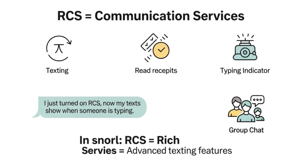 What Does RCS Mean in Text Messaging 