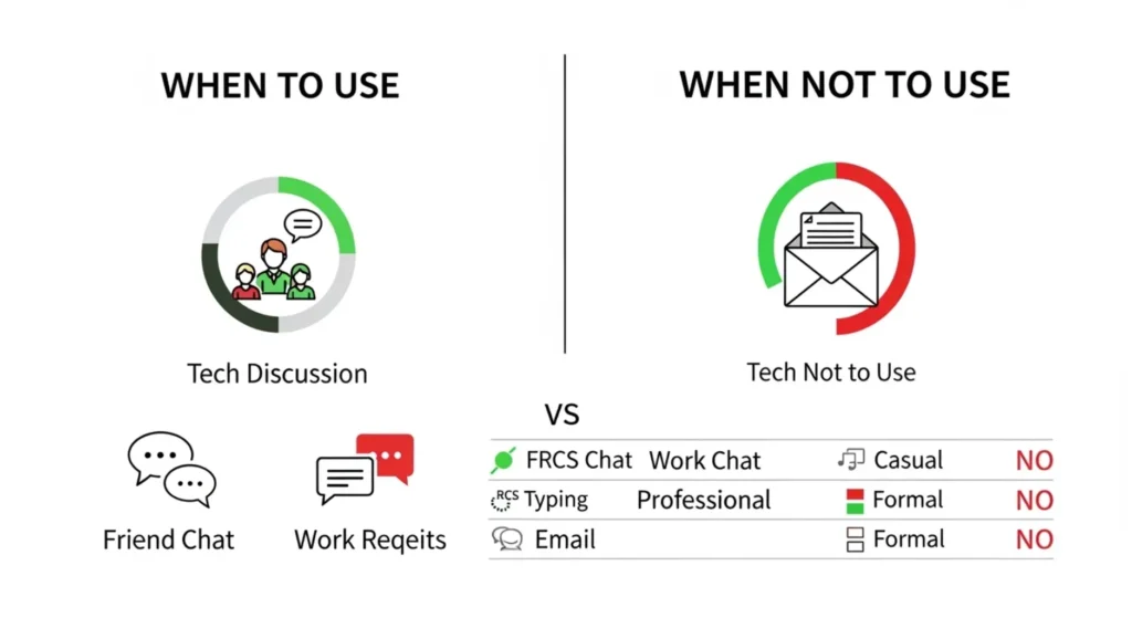 When to Use and When Not to Use RCS