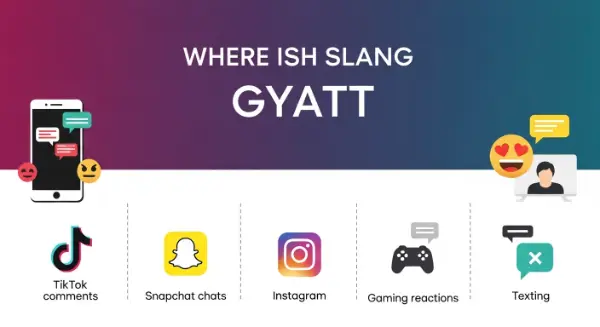 Where Is GYATT Commonly Used?