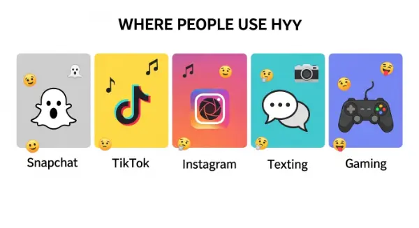 Where Is Hyy Commonly Used?
