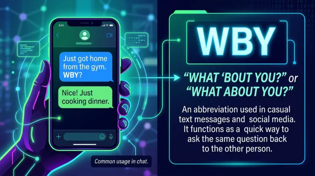 What Does WBY Mean in Text