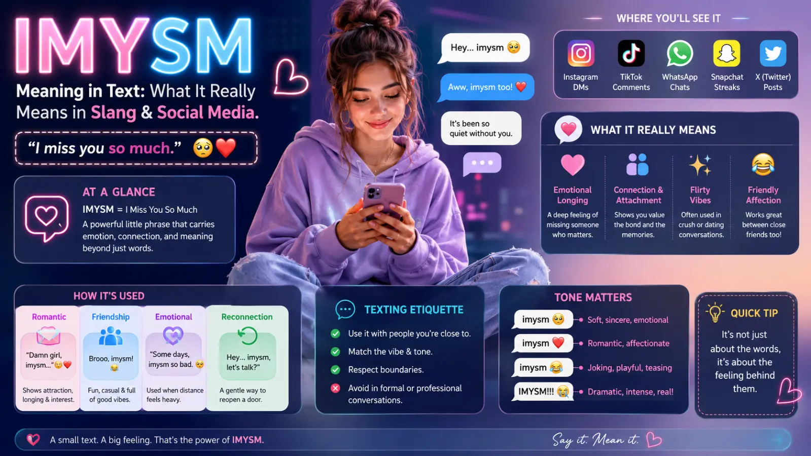 IMYSM Meaning in Text