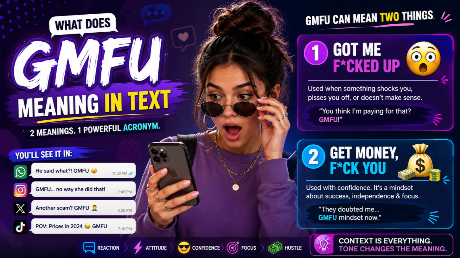 GMFU Meaning in Text