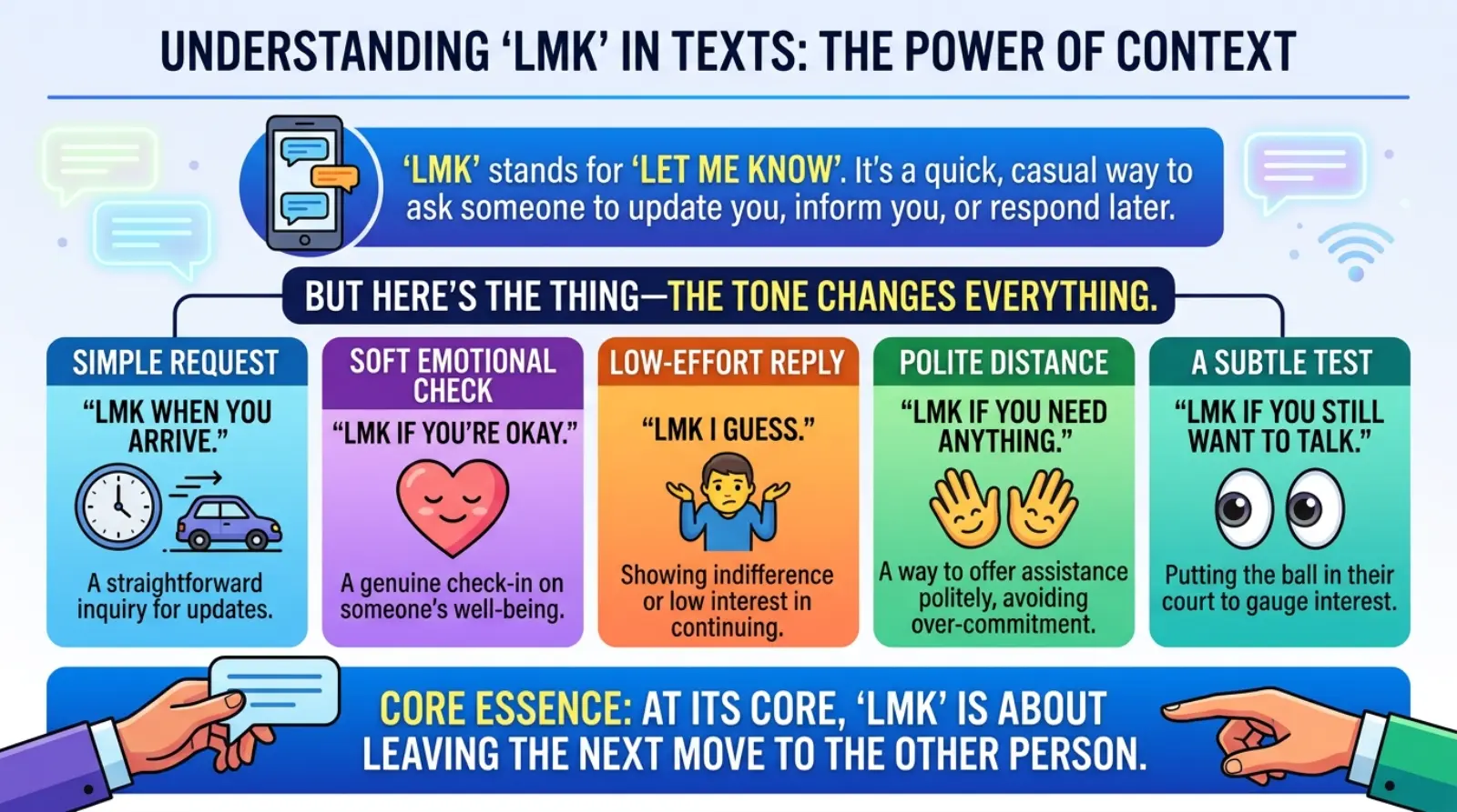 LMK Meaning in Text