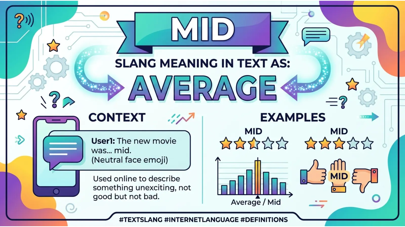Mid Meaning in Text
