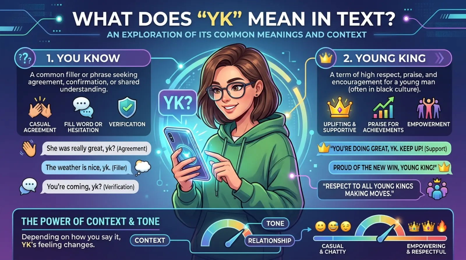 YK Meaning in Text