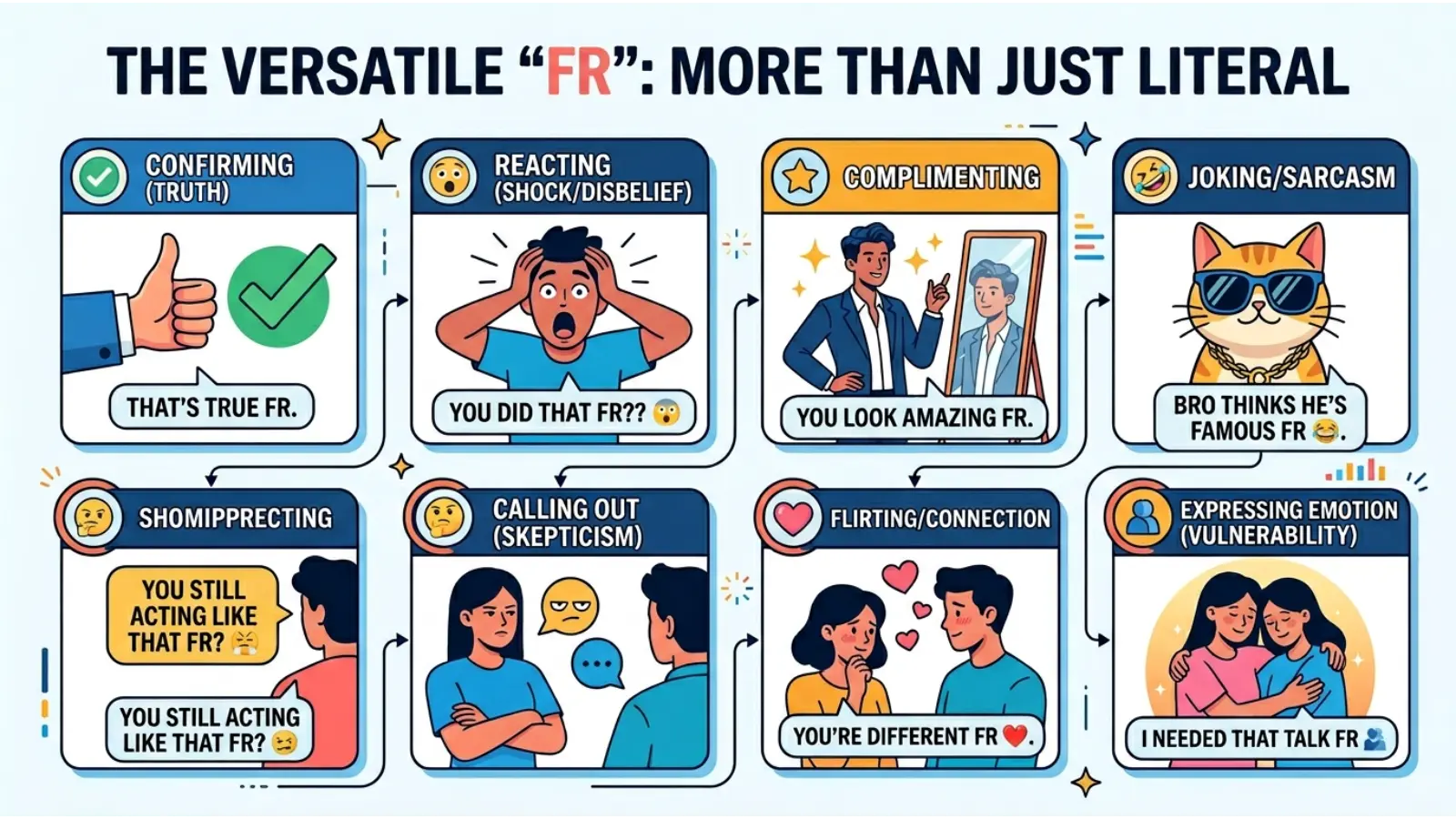 FR Meaning in Text