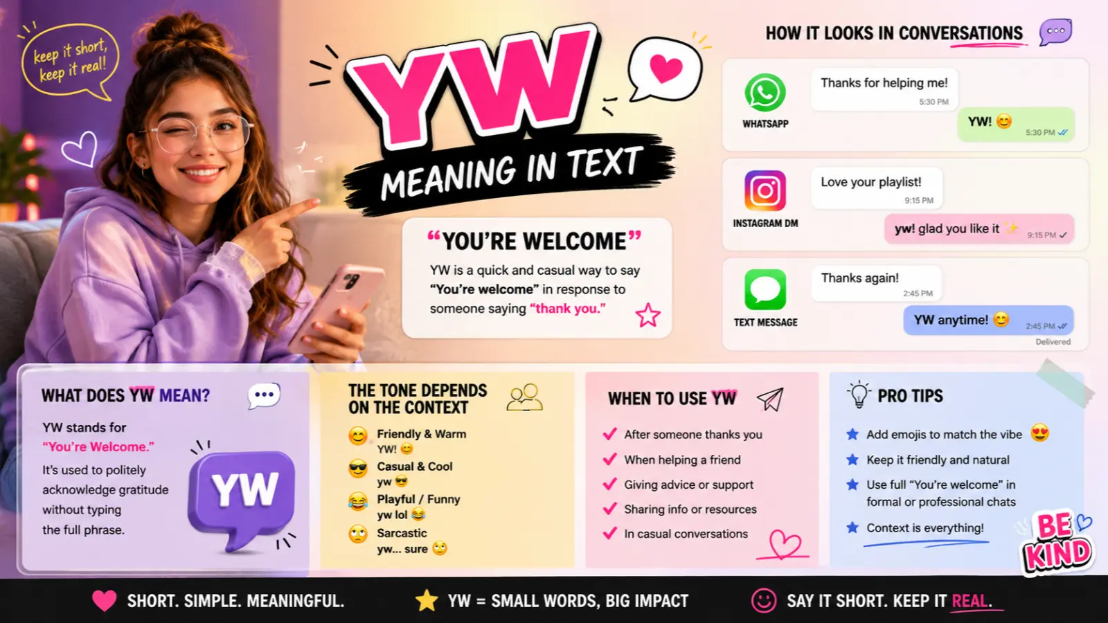 YW Meaning in Text