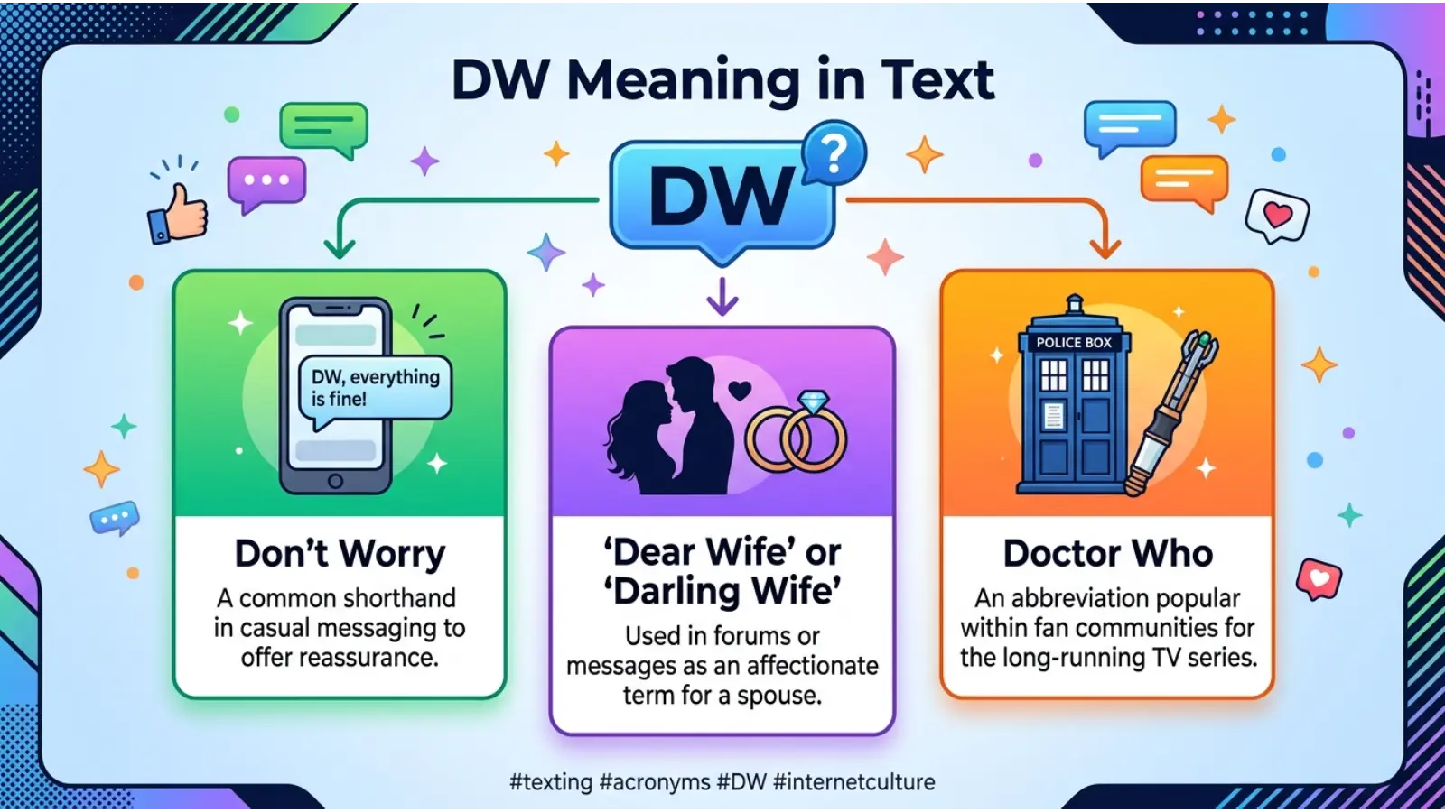 DW Meaning in Text
