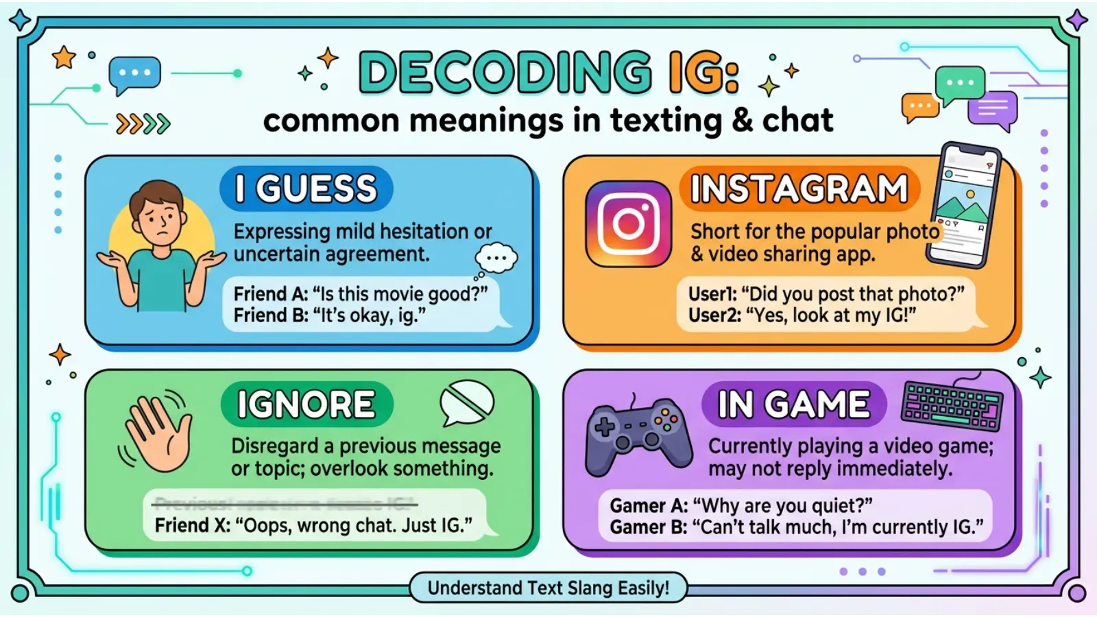 IG Meaning in Text