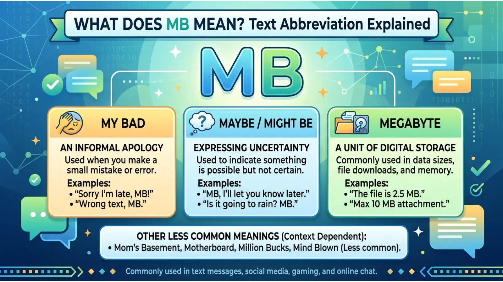 MB Meaning in Text