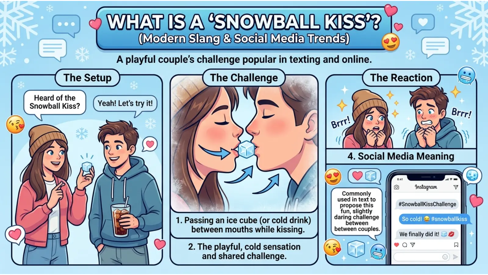 Snowball Kiss Meaning in Text